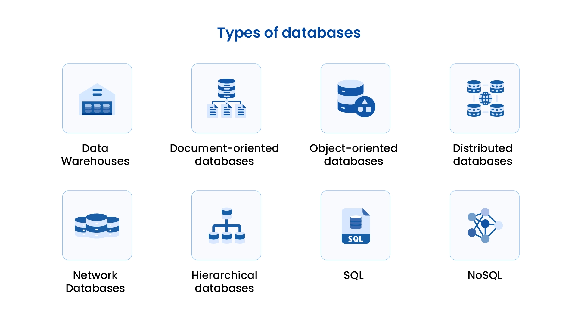 Data Base Data Recovery