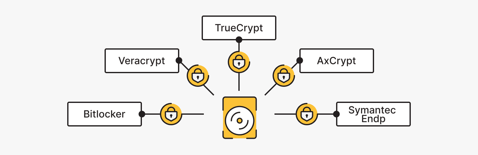 Data Recovery from Encrypted Device